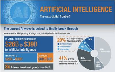 人工智能正进入最后突破阶段——技术开发视角下的行业趋势